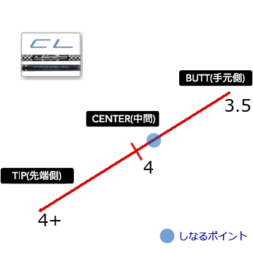 シンカグラファイト Loop Prototype CL【JPモデル 工賃込み