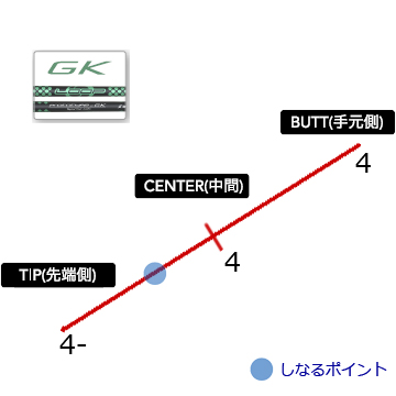 シンカグラファイト Loop Prototype GK【JPモデル 工賃込み