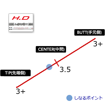 シンカグラファイト Loop Prototype HD【JPモデル 工賃込み】