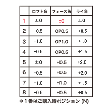 プログレス BB4 フェアウェイウッド [pgbb4fw] - 58,300円 : カスタム ...