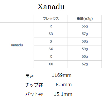 TRPX ザナドゥ ウッド用 シャフト【JPモデル 工賃込み】 [xxxxanadu
