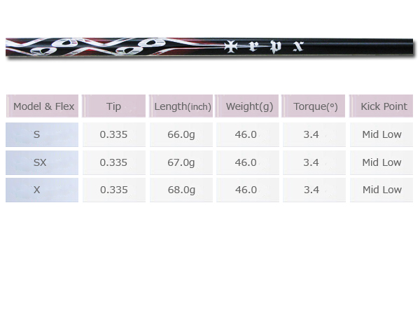 【シャフト】TRPX X-LINE CONCEPT 75 SX 41.25インチ